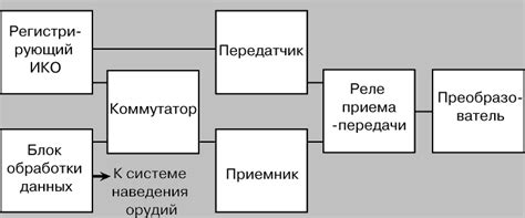 ГИДРОЛОКАТОР | это... Что такое ГИДРОЛОКАТОР?