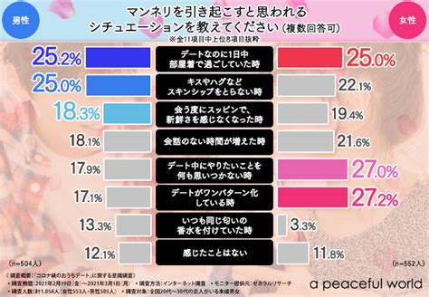 【マンネリを速攻解消！】男性の6割以上がおうち時間でマンネリを感じていると回答！そんな彼を“ドキッ”とさせる方法が判明！？ 福美人株式会社