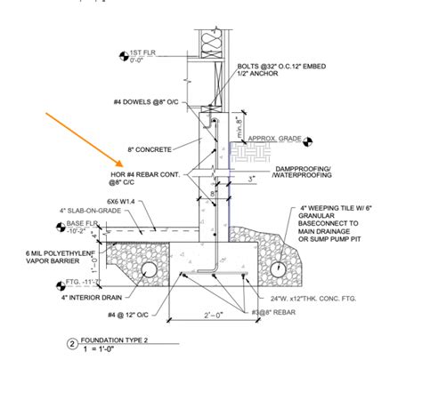 Foundation Detail Greenbuildingadvisor