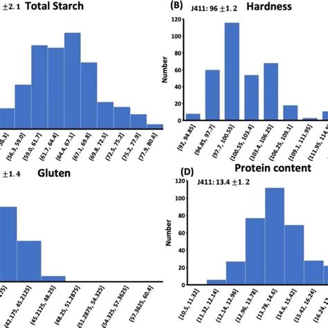 Physiological and morphological variations in 350 stable mutant lines ... 
