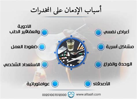 ما هي أسباب الإدمان على المخدرات وكيفية تجنبها؟ مستشفى التعافي