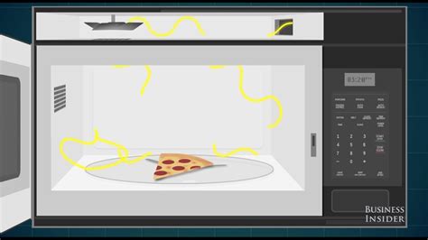 An Easy To Understand Explanation Of How Microwaves Work Youtube
