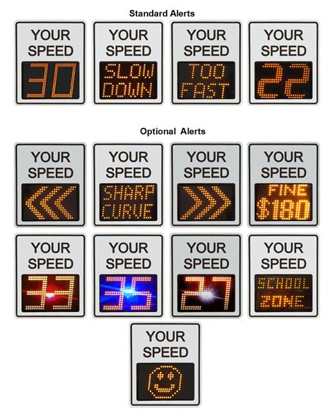 Speed Violator Alert Options Radarsign Radar Speed Signs