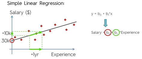 Simple Linear Regression Teori Machine Learning Id Medium