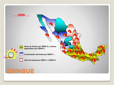 Ppt Panorama Epidemiologico Del Dengue En M Xico Powerpoint