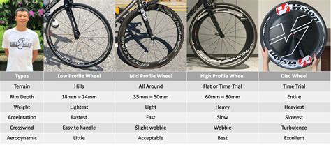 Types of bicycle wheels – Bike Guru