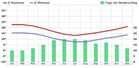 Climate New Zealand - meteo1