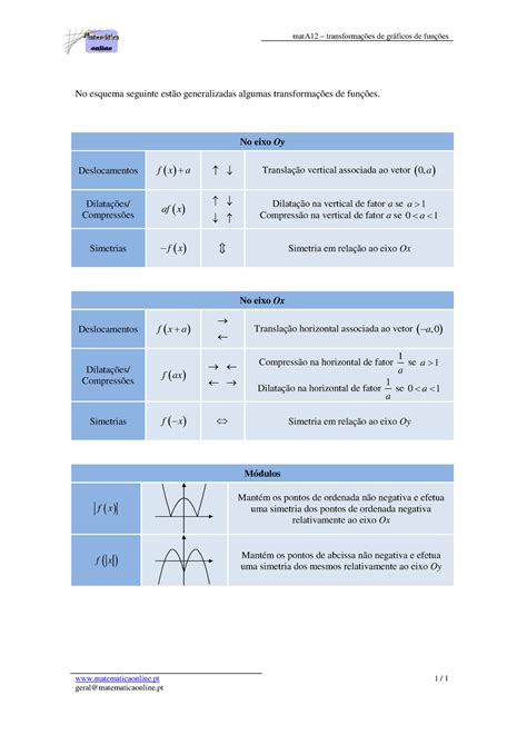 000 Sintese Transfornacoes Funcoes Mata12 Transformações De