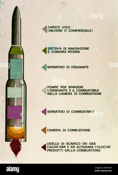 Illustrative Diagram Of The Operation Of A Liquid Propellant Rocket And