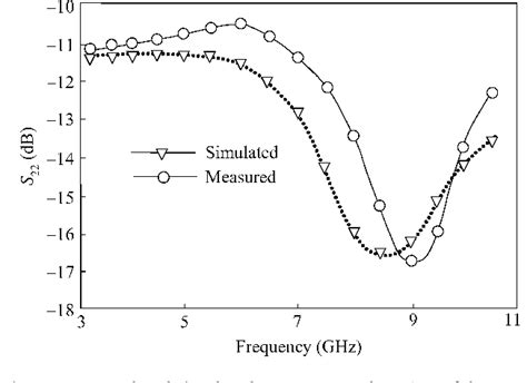 Figure From A M Cmos Low Noise Amplifier Using A Current Reuse