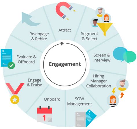 Contingent Workforce Management Synergy Global Systems