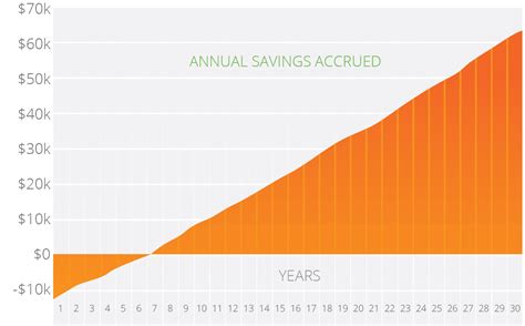 Grid Tied Sunergy Solar