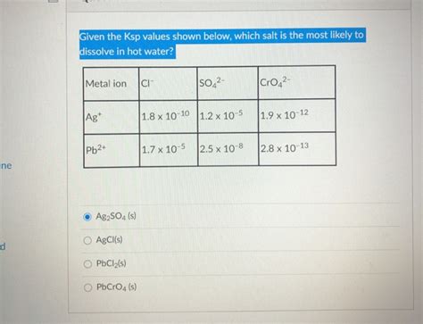 Solved Given The Ksp Values Shown Below Which Salt Is The