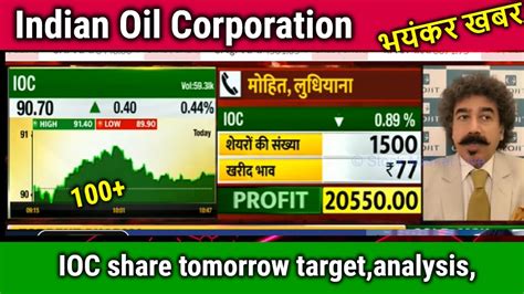 Indian Oil Corporation Share Latest News Ioc Share News Ioc Share