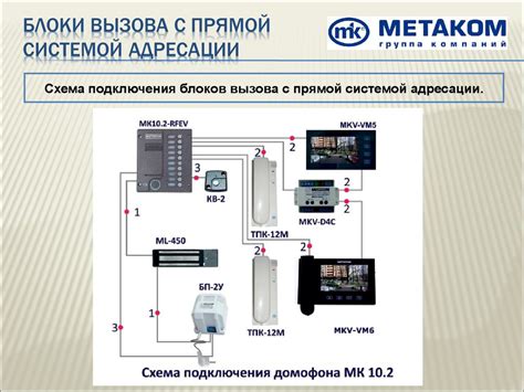Группа компаний «Метаком». Блоки вызова. Коммутаторы и разветвители ...