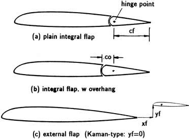 Trailing edge flap configurations. | Download Scientific Diagram