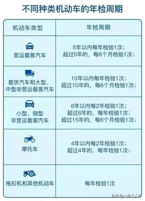 11月1日起車輛年檢環保要求更嚴，obd檢測不合格將無法通過年檢 每日頭條