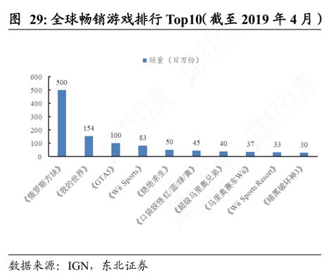 各位网友请教下全球畅销游戏排行top10（截至2019年4月）相关的信息行行查行业研究数据库