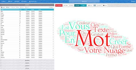 Les 8 meilleurs outils pour créer des nuages de mots