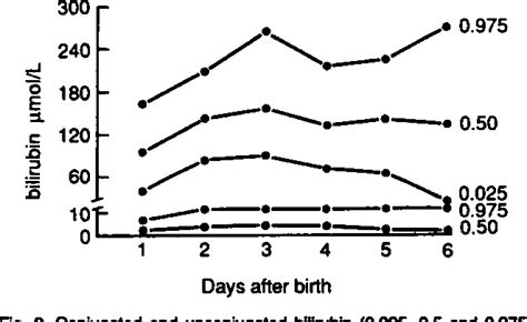 PDF Age And Sex Specific Pediatric Reference Intervals For