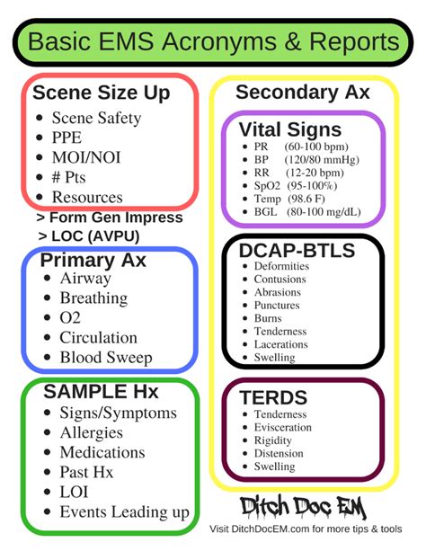 Free Printabledownload Ems Tools Ditch Doc Em Emt Study Medical