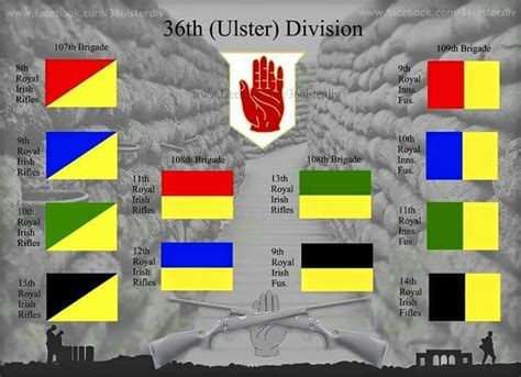 36th Ulster Division | Ulster, Battle of the somme, Lith