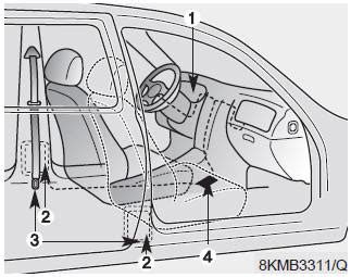 Kia Sportage Notice D Utilisation Ceinture De S Curit Pr Tendeur