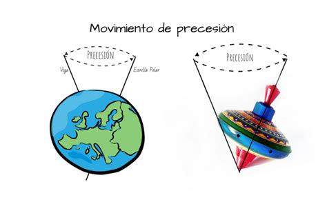 Movimientos De La Tierra Tipos Caracter Sticas E Importancia