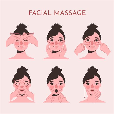 4 Types Of Facial Massage: Exploring Benefits and Techniques for