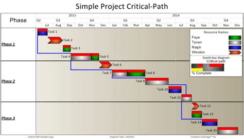 8 Critical Path Templates Word Excel Fomats