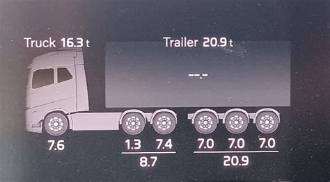 Test Volvo Fh Aero Noul Rege