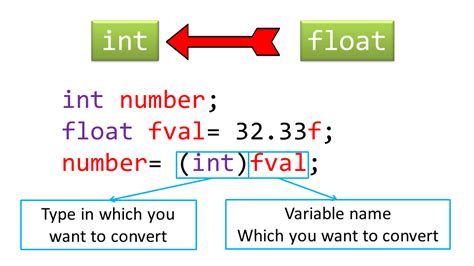 Java Data Type Conversion And Casting Comprehensive Guide