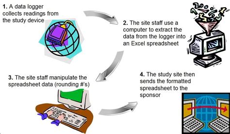 The Future Of Clinical Trials Using Electronic Data Capture Systems Socra Blog