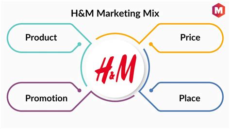 Marketing Mix Of Handm And 4ps Updated 2025 Marketing91