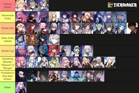 Honkai Impact 3rd [all Major Characters] Tier List Community Rankings Tiermaker