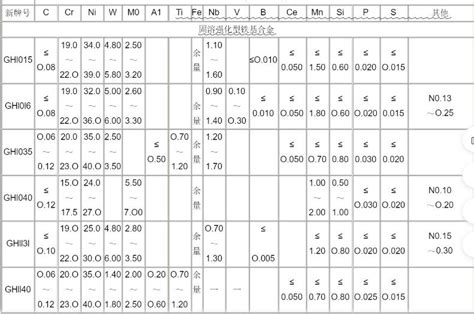 高温合金的牌号如何表示高温合金钢牌号对照表好知识排行榜