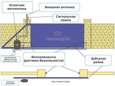 Схема электропроводки для откатных ворот схема подключения