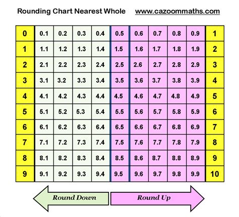 Rounding To The Nearest Tenth Calculator