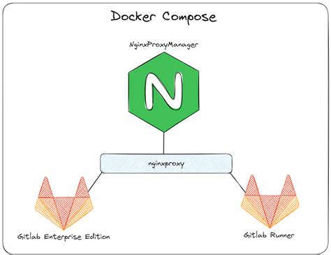 Installing GitLab Runner And Container Registry On Your Home Server