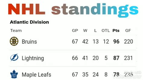 Nhl Standings Todaynhl Standings Latest Update On 4032020bruins