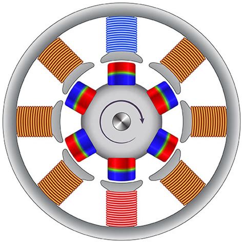 Stepper Motor Design