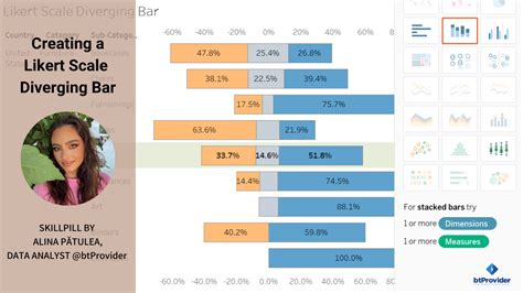 Likert Scale Diverging Bar Chart Communicating Data Effectively With