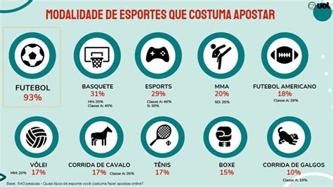 Pesquisa Sobre O Esporte