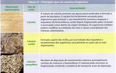 Biogeo Gondomar Calc Rios Biog Nicos