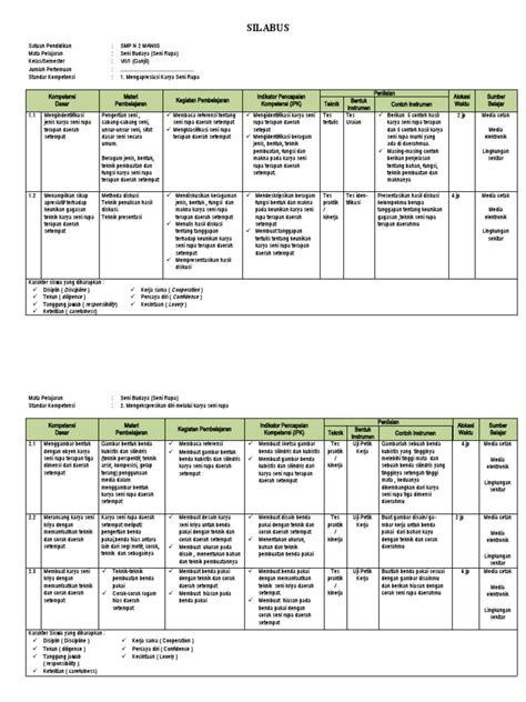 Silabus Seni Budaya Kelas Vii Pdf