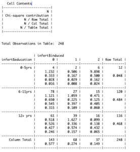 How To Create A Contingency Table in R - ProgrammingR