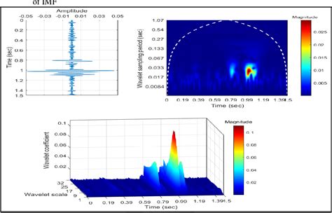 Figure 1 From Seismic Reflections De Noising And Recognition Using