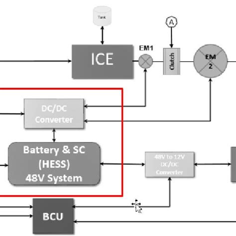 Hybrid Electric Vehicle Configuration Series Configuration Whereas Download Scientific