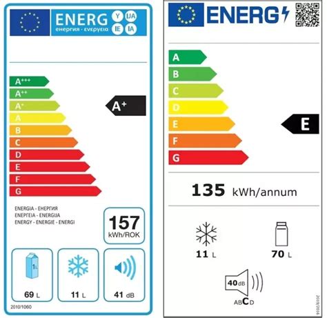 Nowe Oznaczenia Na Elektronice Zobacz Co Si Zmieni O