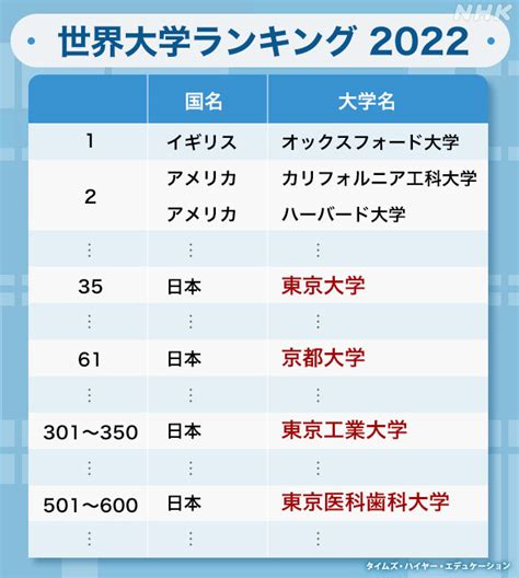 東工大と東京医科歯科大 統合協議へ ねらいや背景を詳しく｜特集記事｜nhk 教育サイト 子どもたちの「いま」｜nhk News Web